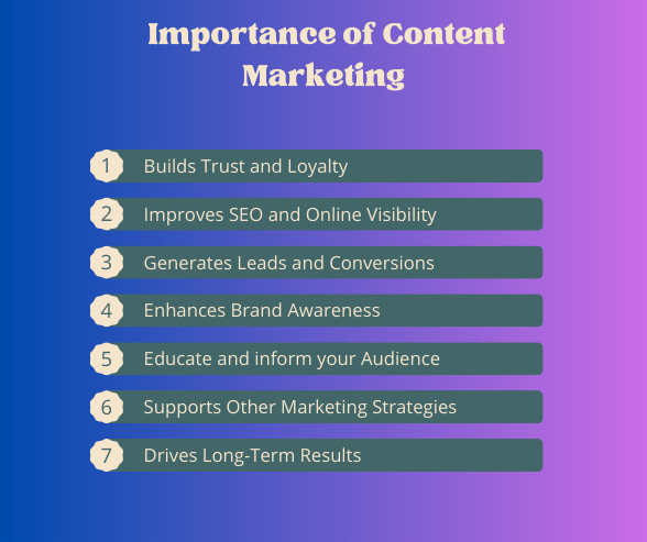 importance of content marketing