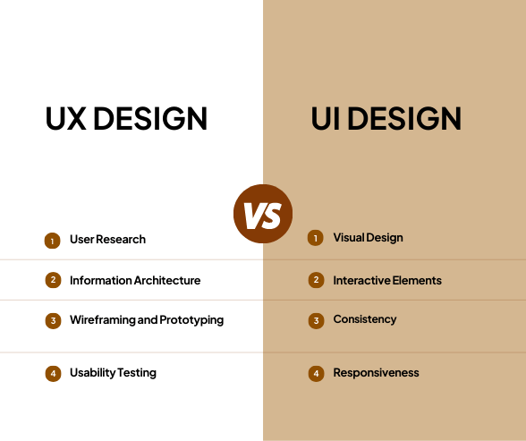 ui vs ux