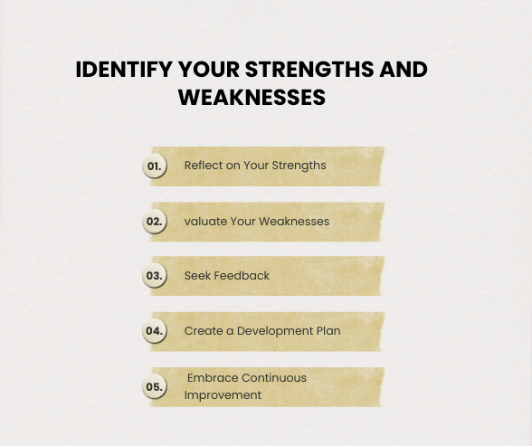 Identify Your Strengths and Weaknesses