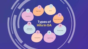 Types of hits in Google analytics