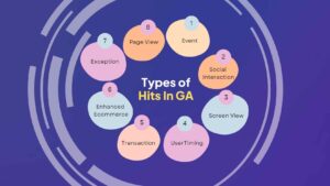 Types of hits in google analytics