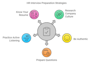 HR Round things to consider