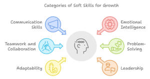 soft skills