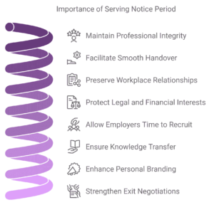 Serving notice period importance