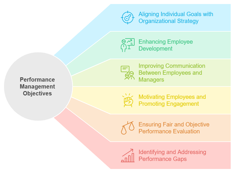 performance management vs performance appraisal