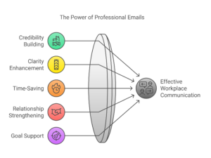 importance Email Writing Skills