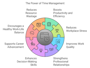 advantages of time management