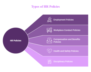 types of HR Policies